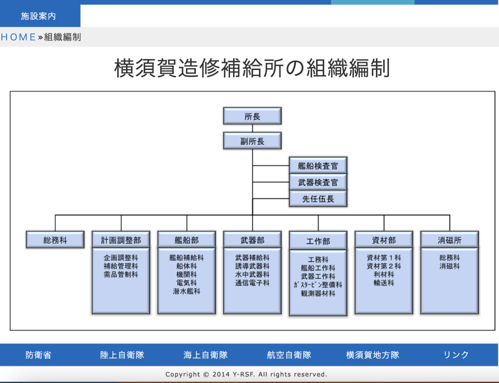 西村邦彦　SNS 自宅　海上自衛官　容疑者